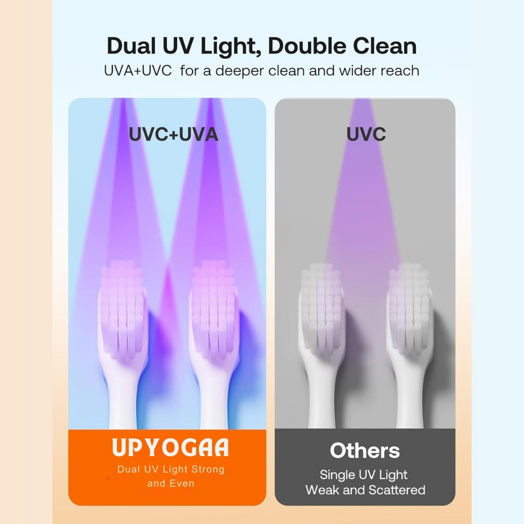 Upyogaa UV Toothbrush Cleaner & Holder – LED Smart Screen, Rechargeable Wall Mount Design for Bathrooms