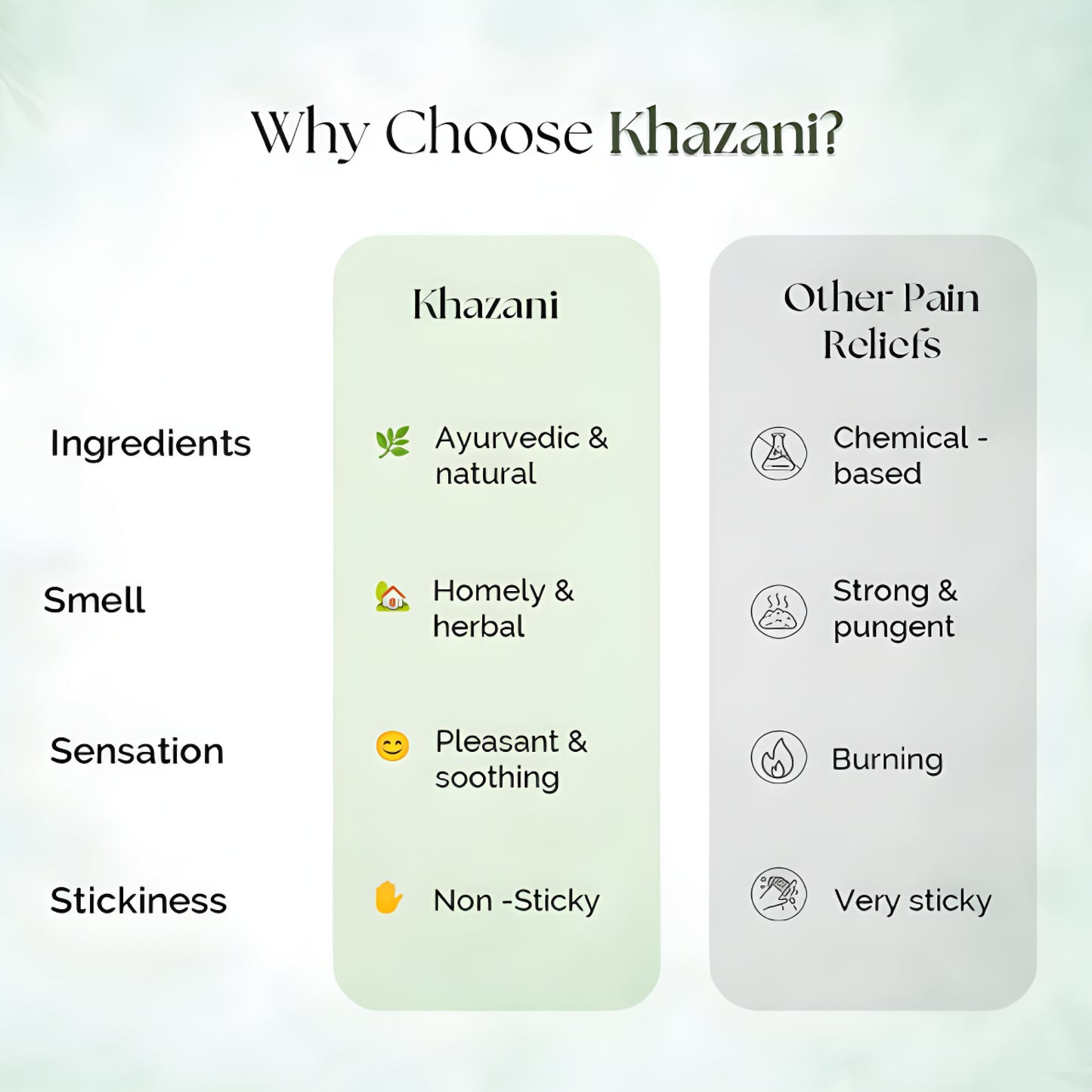 Upyogaa Khazani Massage Oil for Joint Pain & Knee Pain | 60ml Oil Spray | Muscle Pain Relief | Ayurvedic Natural ingredients | Joint Pain Oil - Shoulder Pain, Neck Pain