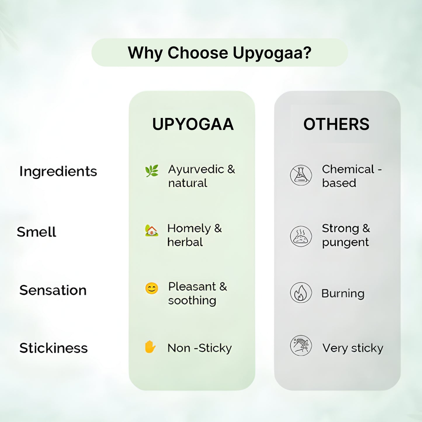 Upyogaa Massage Oil for Joint Pain & Knee Pain | 60ml Oil Spray | Muscle Pain Relief | Ayurvedic Natural ingredients | Joint Pain Oil - Shoulder Pain, Neck Pain