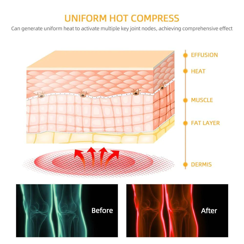 Upyoga Wireless Knee & Shoulder Massager | 1 Year Warranty
